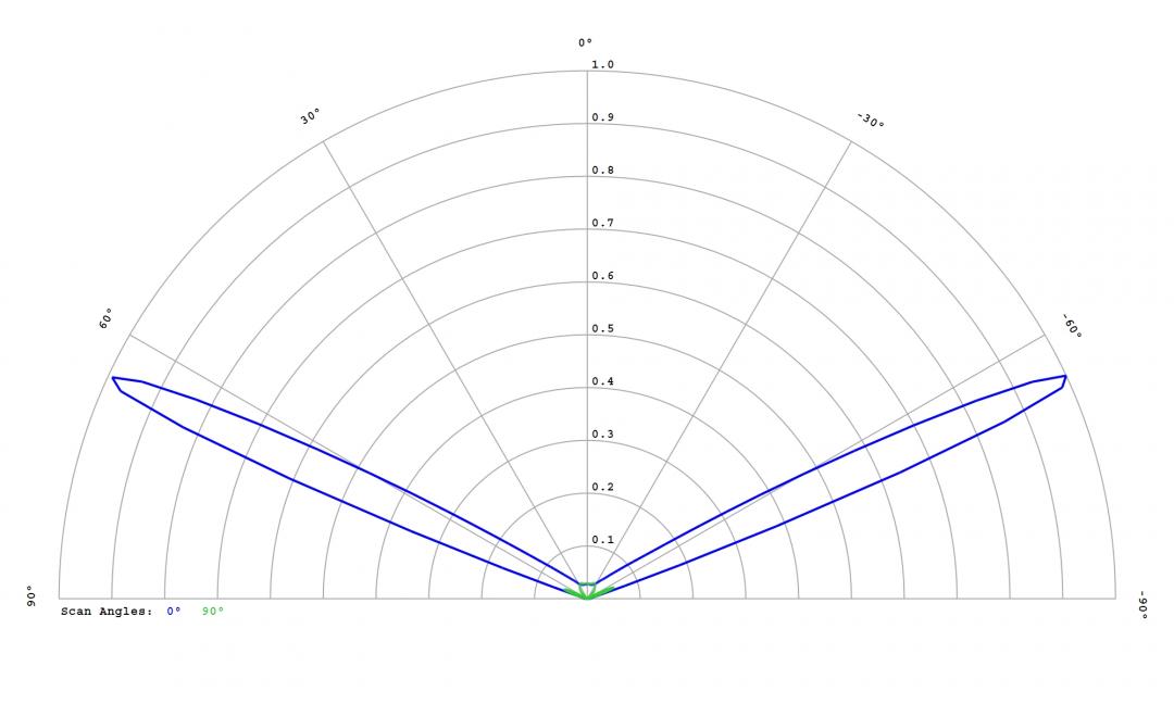 optic-12764-Oslon_Pure_1010_True_Green-cross-section-image.jpg