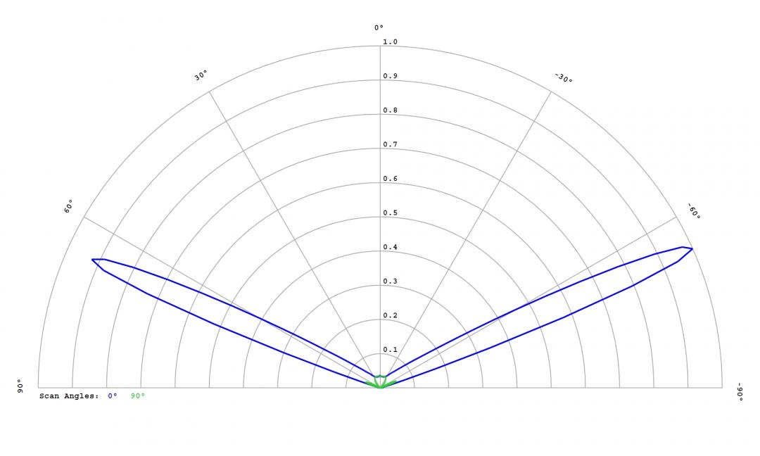 optic-12764-Oslon_Pure_1010_White_GW_VJLPE1_CM-cross-section-image.jpg