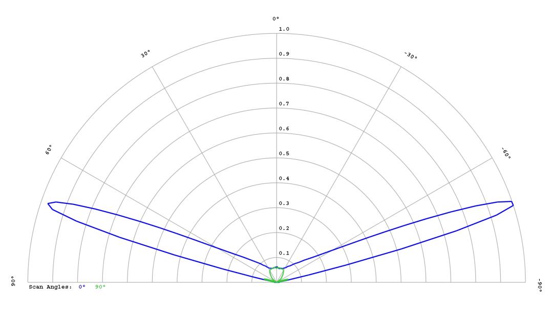 optic-12764-Oslon_Pure_1414_TrueGreen-cross-section-image.jpg