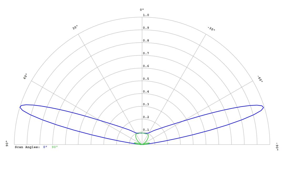optic-12765-Cree-XP-E2-FarRed-cross-section-image.jpg