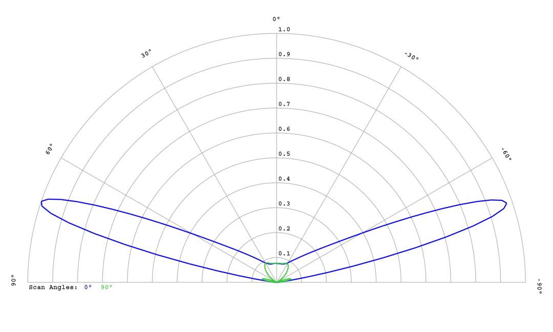 optic-12765-Cree-XP-E2-Green-cross-section-image.jpg