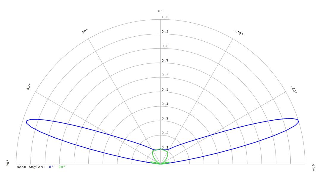 optic-12765-Cree-XP-E2-PhotoRed-cross-section-image.jpg
