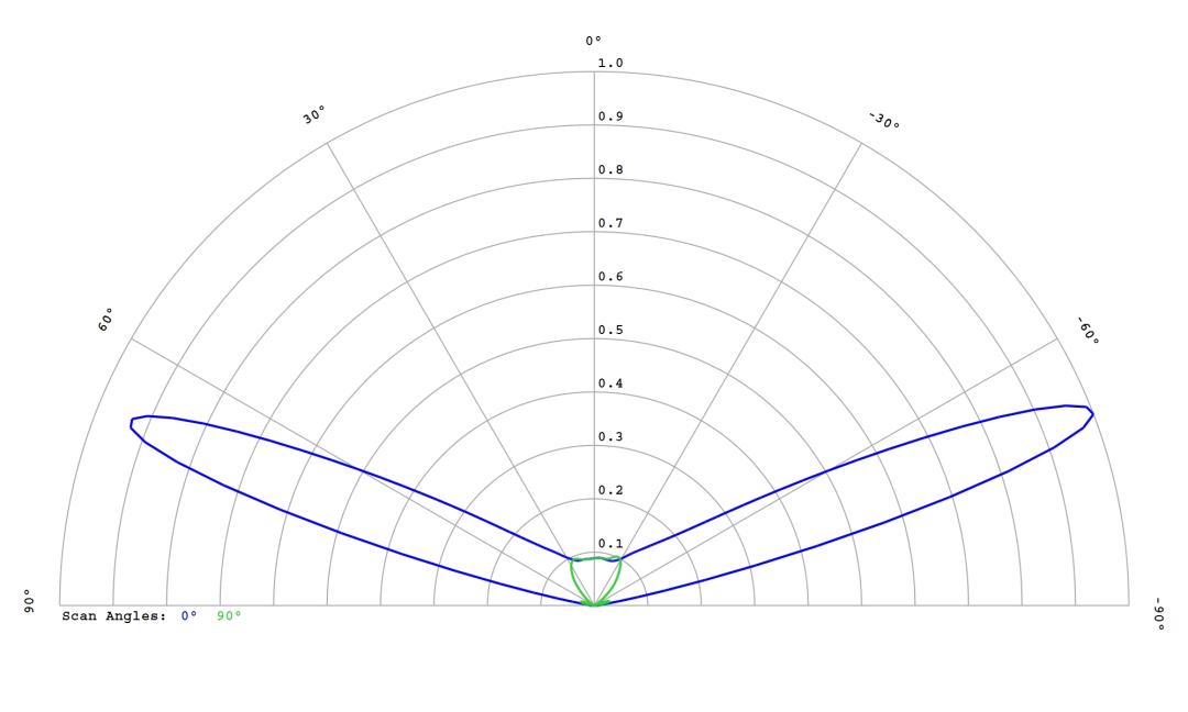 optic-12765-Cree-XQ-A-RedOrange-cross-section-image.jpg