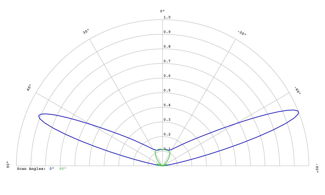 optic-12765-Cree-XQ-A-White-cross-section-image.jpg