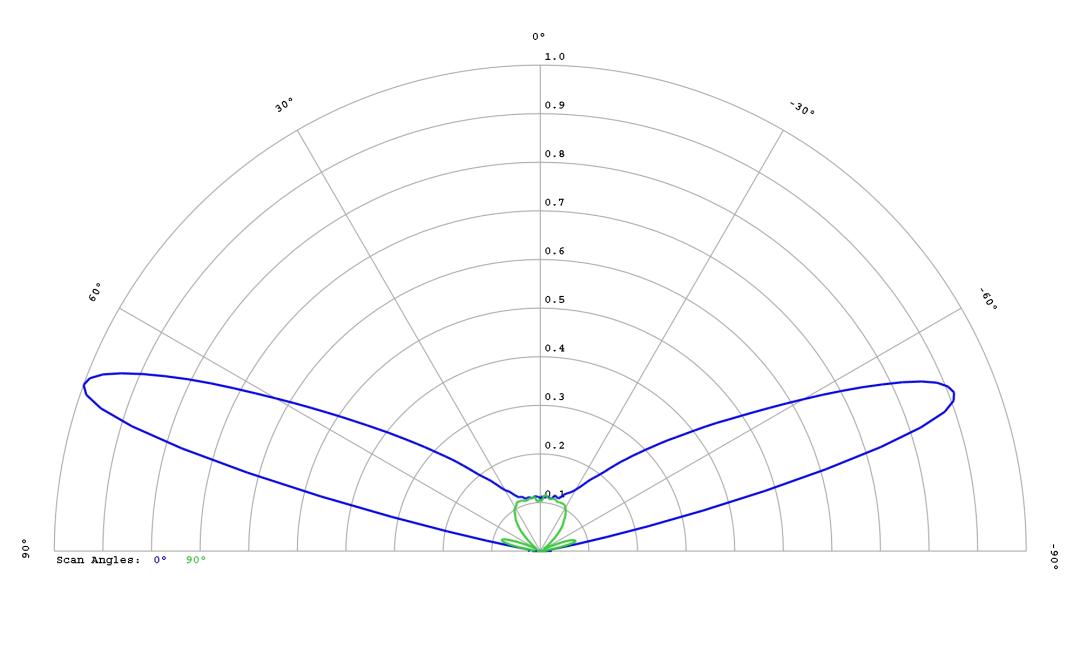optic-12765-Cree_JB3030C_F-Class-cross-section-image.jpg