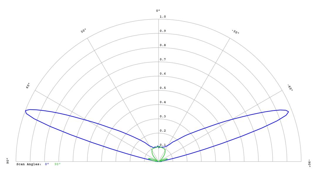 optic-12765-Cree_JE2835-3V-cross-section-image.jpg