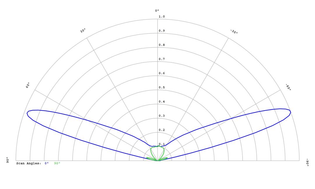 optic-12765-LUXEON_2835C_6V-cross-section-image.jpg