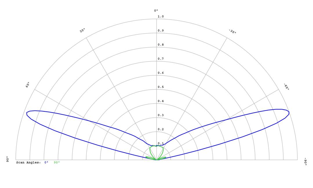 optic-12765-LUXEON_2835E_9V-cross-section-image.jpg