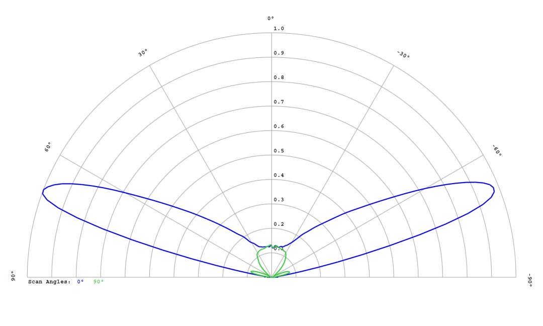 optic-12765-LUXEON_2835S_6V-cross-section-image.jpg