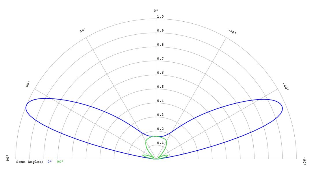 optic-12765-LUXEON_3030-2D_Plus_SQ-cross-section-image.jpg