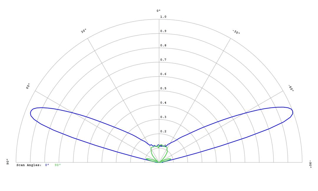 optic-12765-Luminus_SST-25-W-cross-section-image.jpg