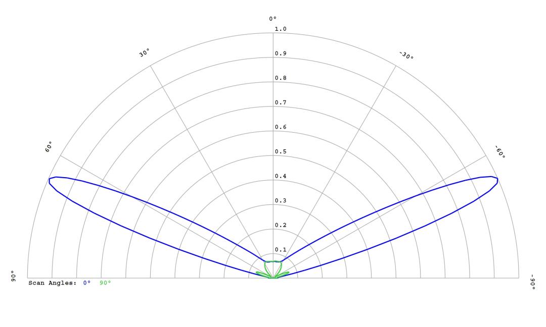 optic-12765-Luxeon-HL1Z-Blue-cross-section-image.jpg