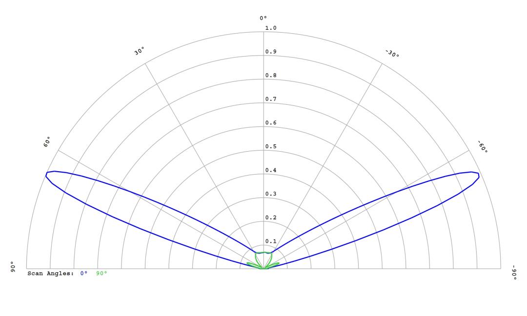 optic-12765-Luxeon-HL1Z-Green-cross-section-image.jpg