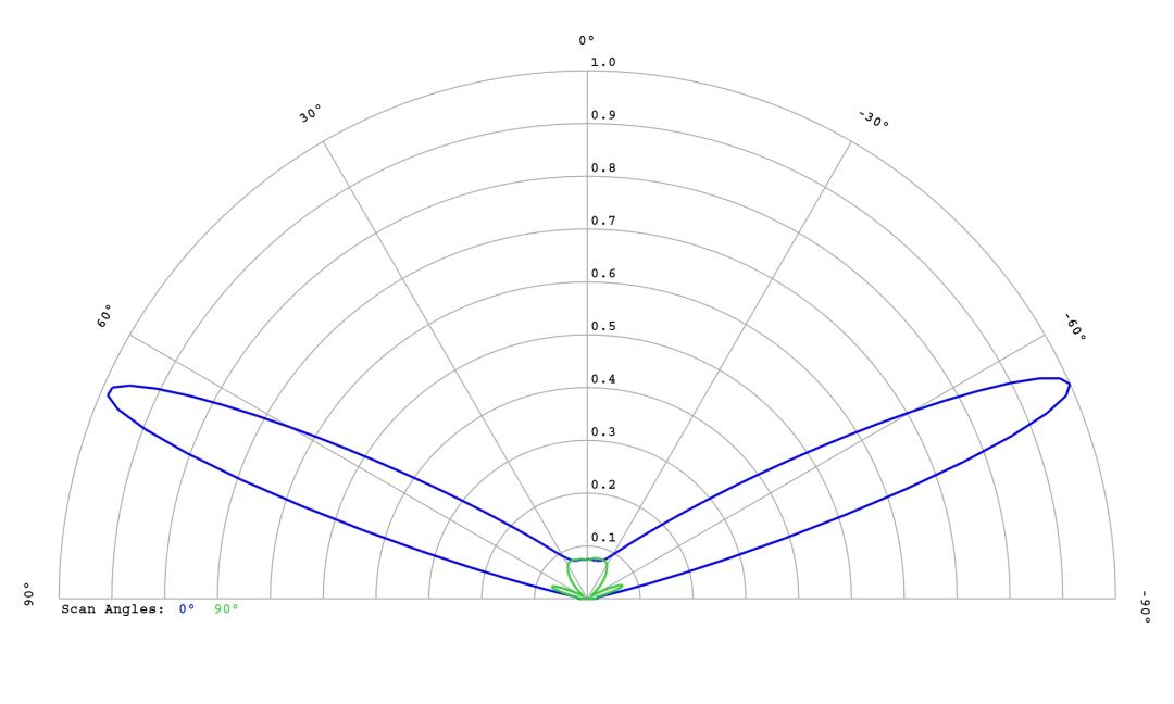 optic-12765-Luxeon-HL1Z-PC-RedOrange-cross-section-image.jpg