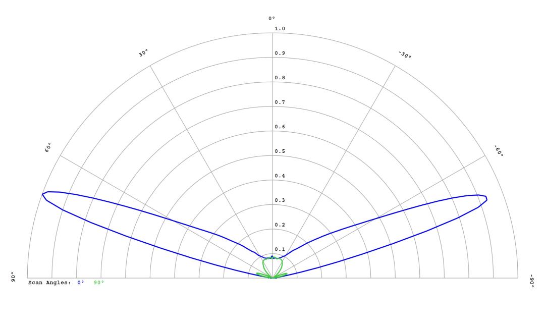 optic-12765-Luxeon_3030_HE_10M-cross-section-image.jpg