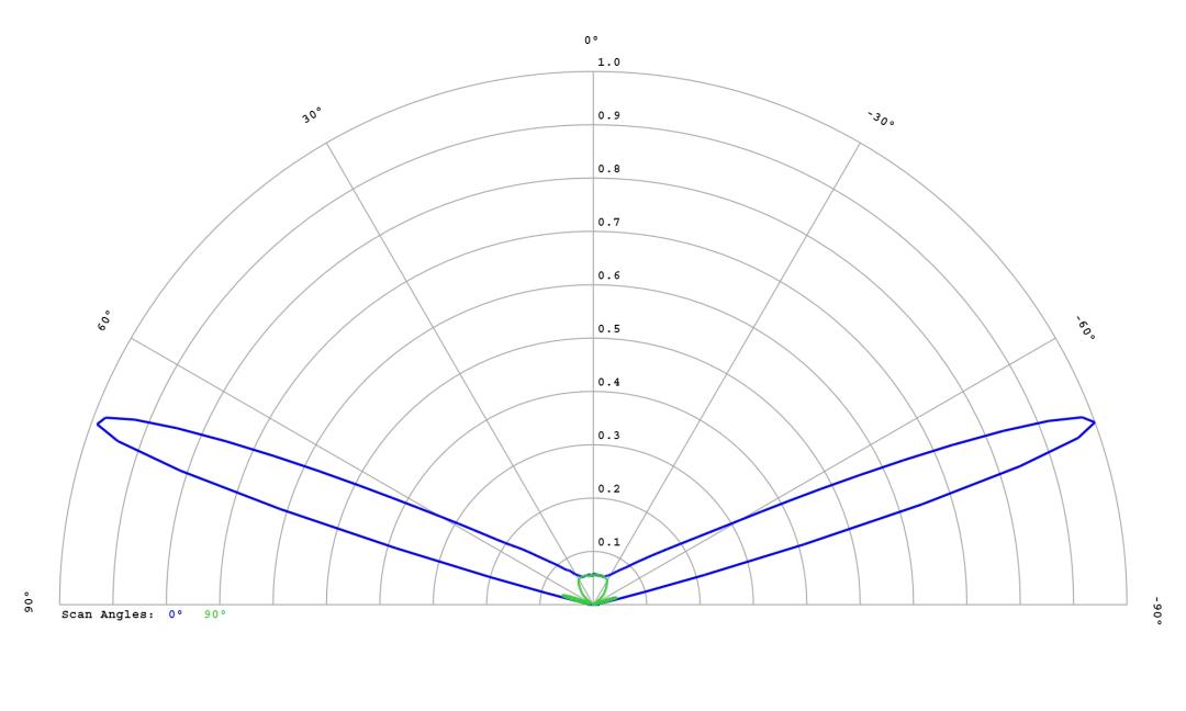 optic-12765-Oslon_Pure_1414-cross-section-image.jpg