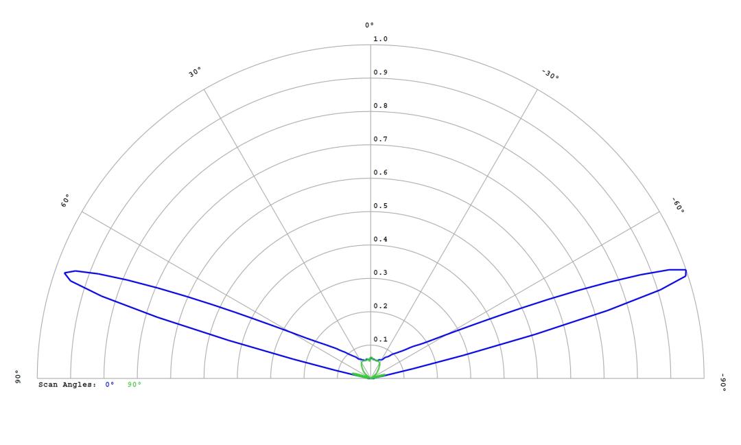 optic-12765-Oslon_Pure_1414_Blue-cross-section-image.jpg