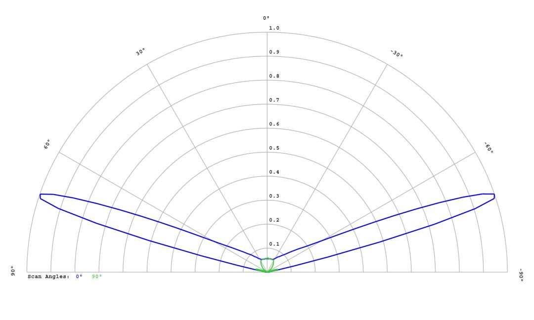 optic-12765-Oslon_Pure_1414_DeepBlue-cross-section-image.jpg