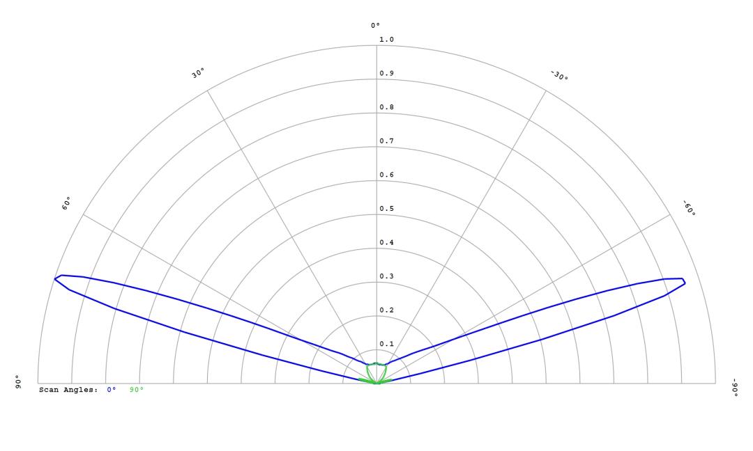 optic-12765-Oslon_Pure_1414_Green-cross-section-image.jpg