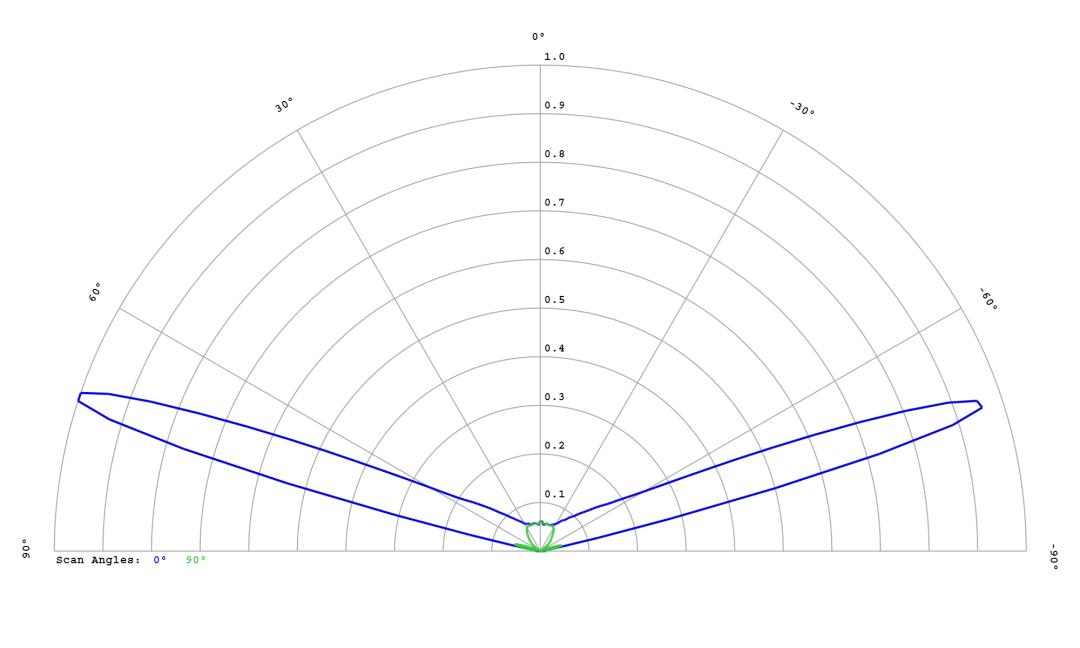 optic-12765-Oslon_Pure_1414_Verde-cross-section-image.jpg