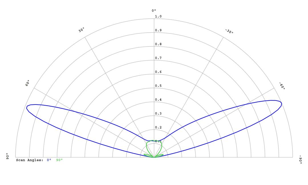 optic-12766-Cree-JB2835B-N-Pro9-cross-section-image.jpg