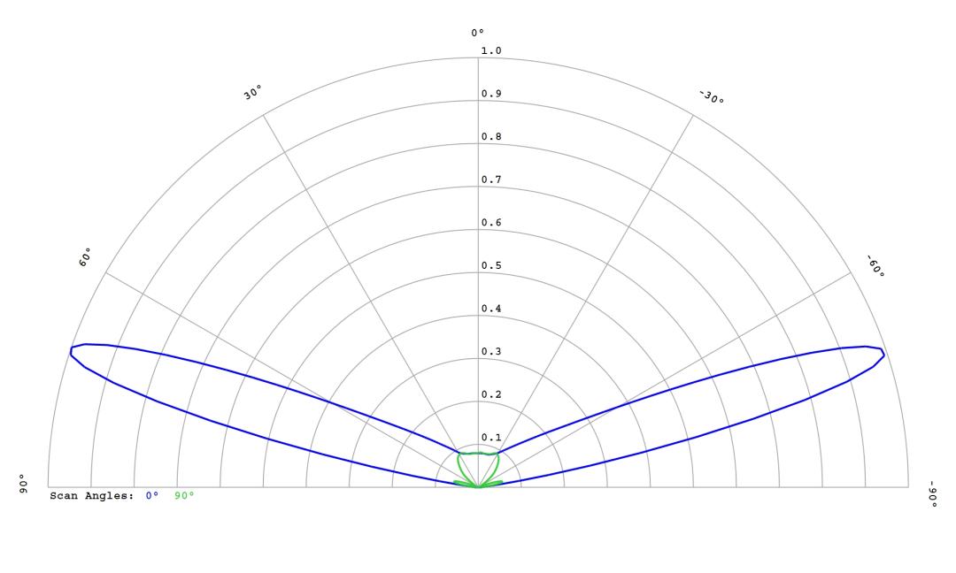 optic-12766-Cree-XP-E2-Blue-cross-section-image.jpg