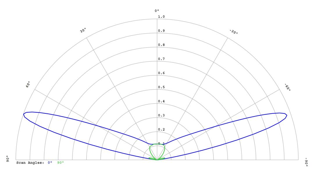 optic-12766-Cree-XP-E2-White-cross-section-image.jpg