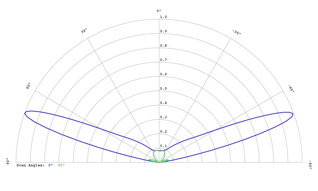 optic-12766-Cree-XQ-E-Plus-HI-Green-cross-section-image.jpg