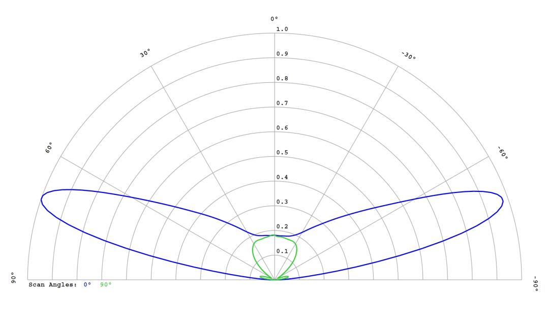 optic-12766-LUXEON-HL2X-V-cross-section-image.jpg
