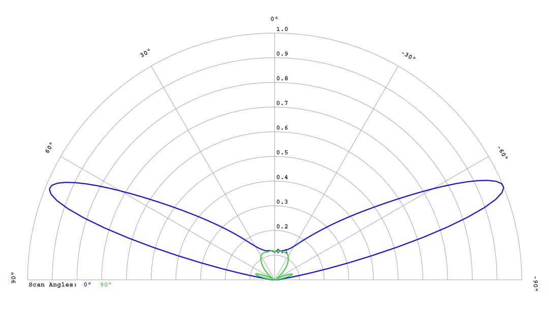 optic-12766-LUXEON_3030-2D_Square-cross-section-image.jpg