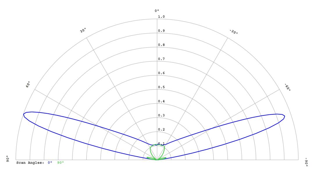 optic-12766-Luminus-SST-12-WS-Gen2-cross-section-image.jpg