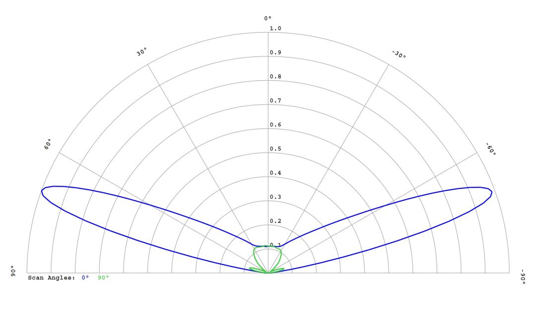 optic-12766-Luminus-SST-20-WS-Gen2-cross-section-image.jpg