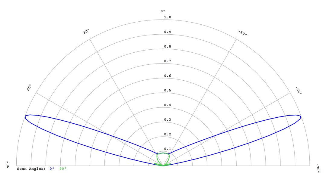 optic-12766-Luminus_SFT-12R-WES-A-cross-section-image.jpg