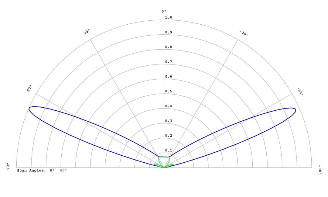 optic-12766-Luxeon-HL1Z-PC-Amber-cross-section-image.jpg