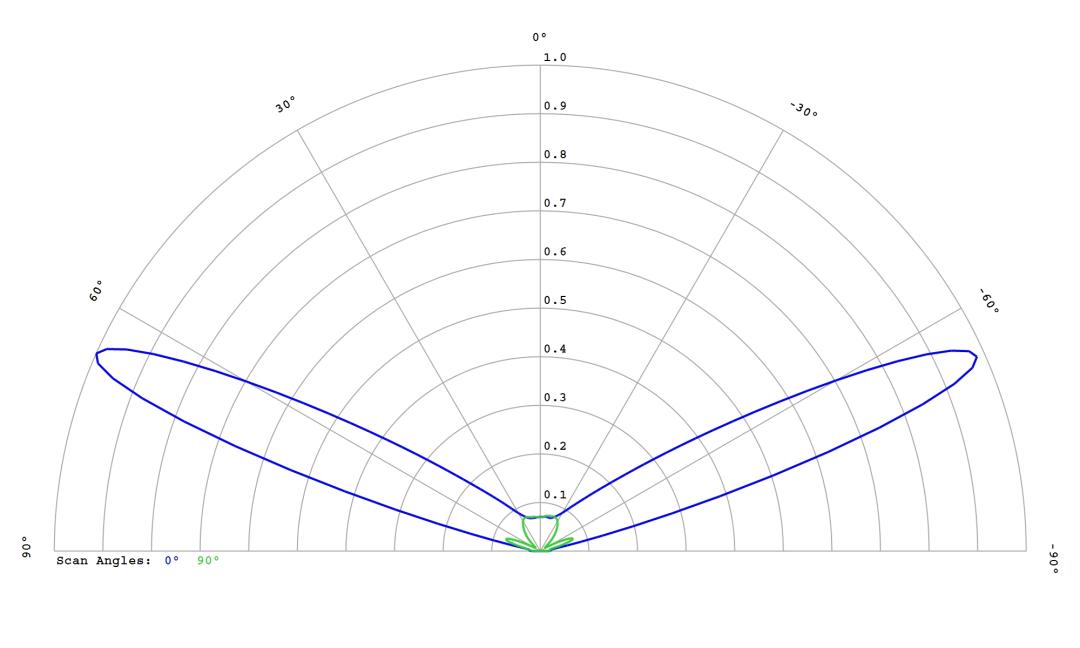 optic-12766-Luxeon-HL1Z-PC-Green-cross-section-image.jpg