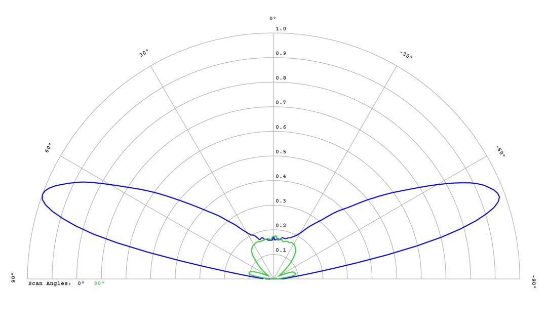 optic-12766-Luxeon-HL4X-cross-section-image.jpg