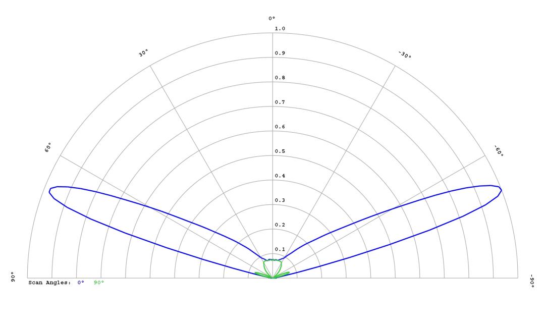 optic-12766-Luxeon_3030-cross-section-image.jpg
