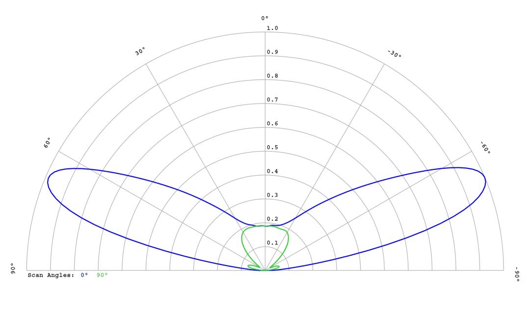 optic-12766-Seoul-SZ5-M5-WN-C7-cross-section-image.jpg