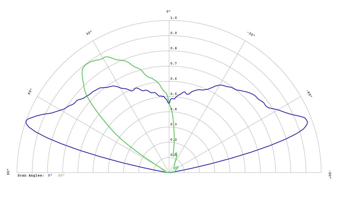 optic-12767-Oslon_Pure_1414_Green-cross-section-image.jpg