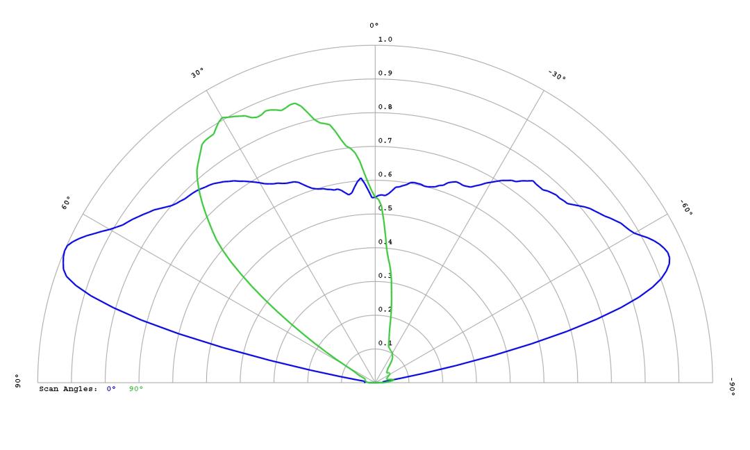 optic-12768-Cree_JB3030C_F-Class-cross-section-image.jpg