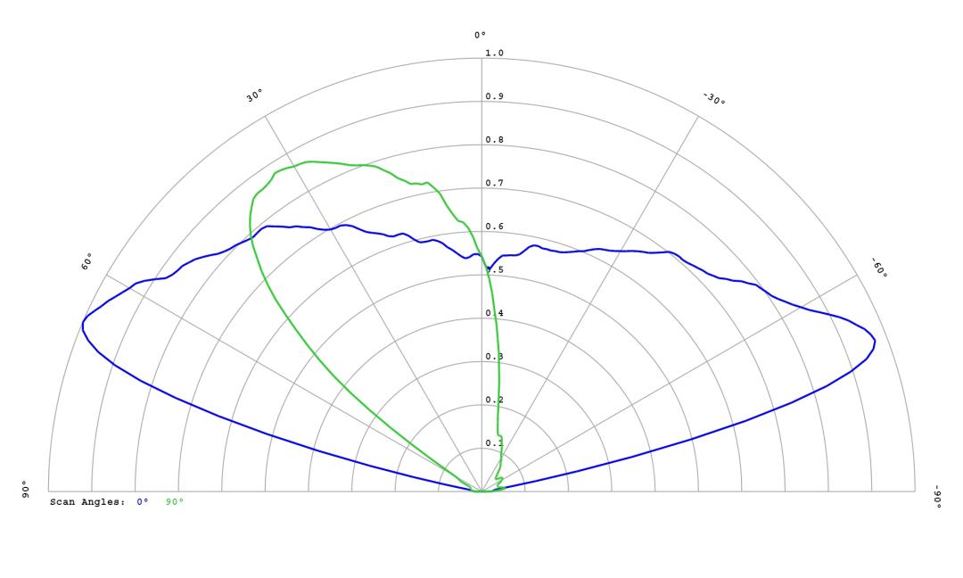 optic-12768-LUXEON_2835-PCA-cross-section-image.jpg