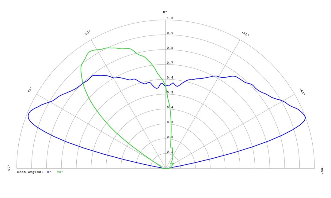 optic-12768-LUXEON_3535L-PCA-cross-section-image.jpg