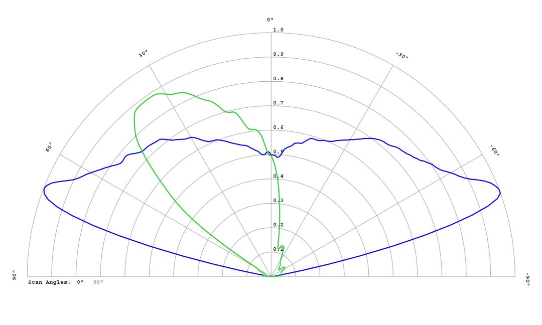 optic-12768-LUXEON_CZ-PCA-cross-section-image.jpg