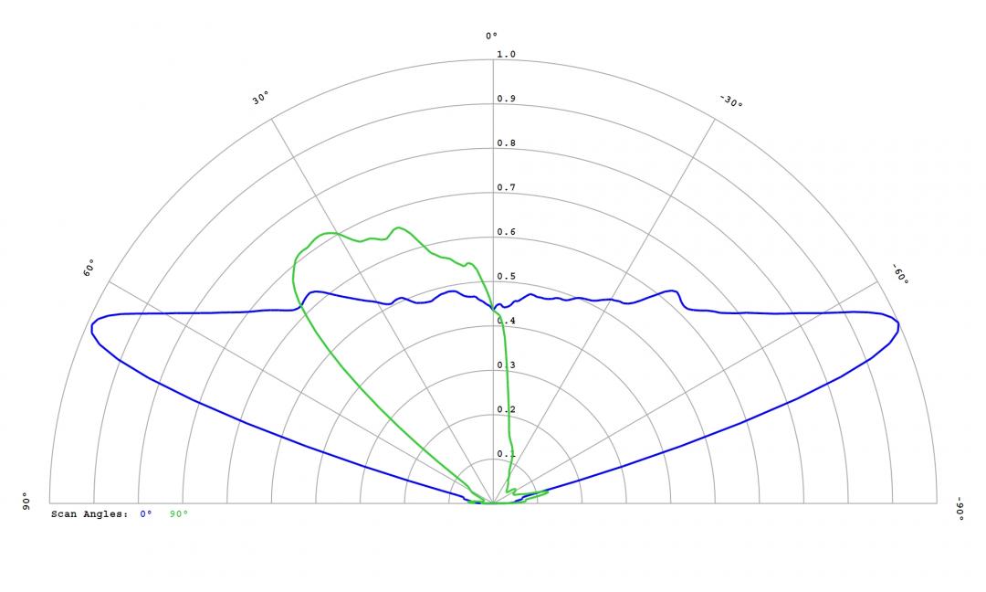 optic-12768-LUXEON_HL1Z-cross-section-image.jpg
