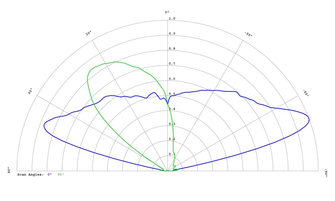optic-12768-LUXEON_Rebel-PCA-cross-section-image.jpg