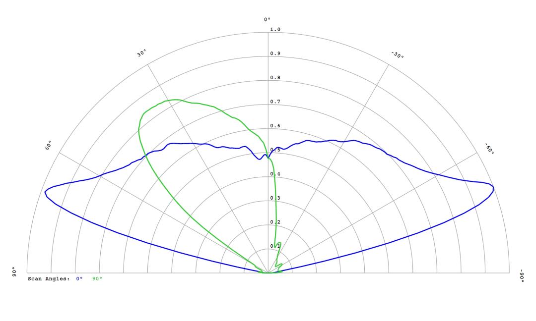 optic-12768-LUXEON_Z-PCA-cross-section-image.jpg