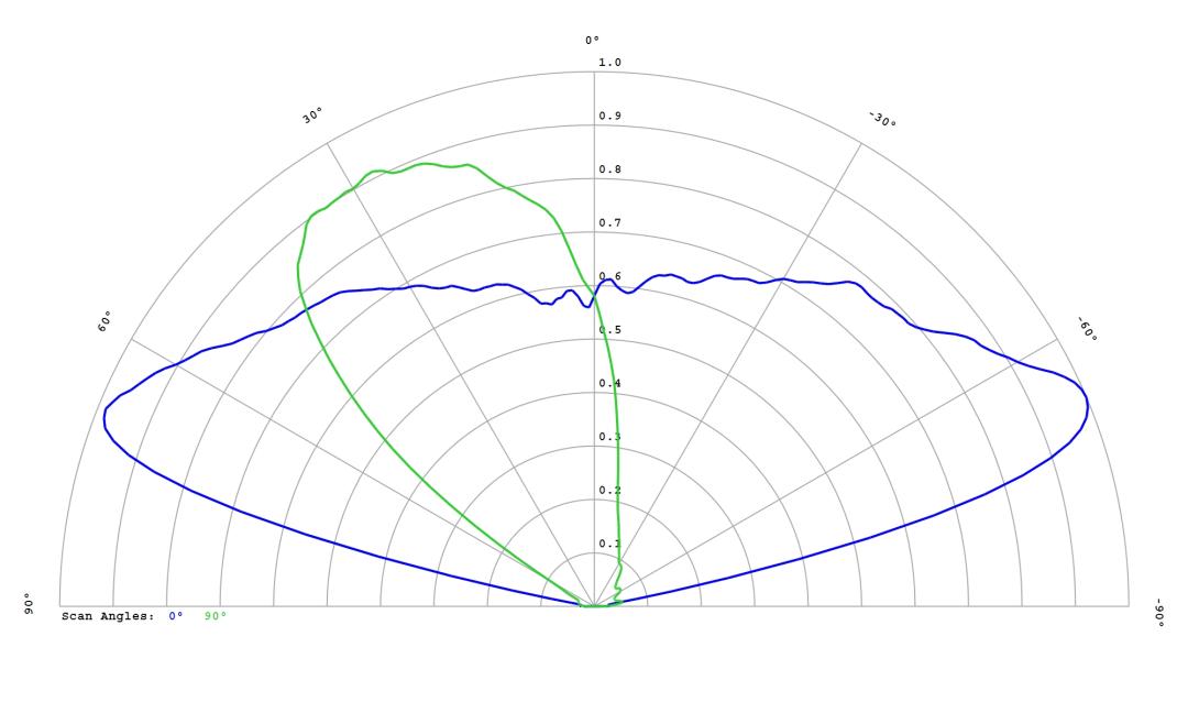 optic-12769-LUXEON_2835C_6V-cross-section-image.jpg