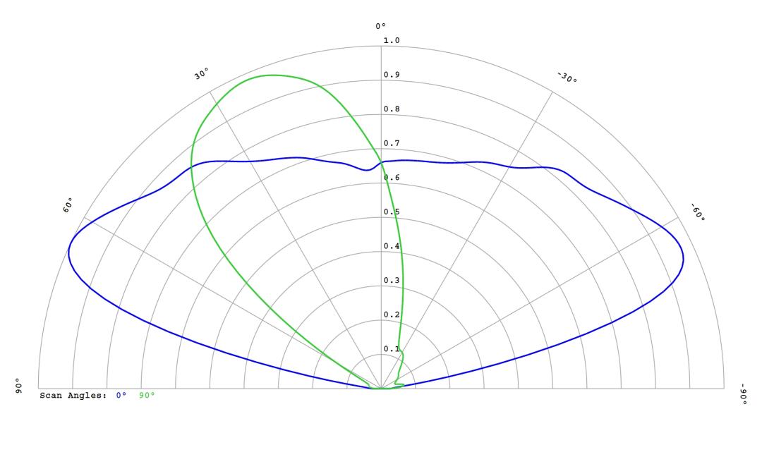 optic-12769-LUXEON_3030-2D_Plus_SQ-cross-section-image.jpg