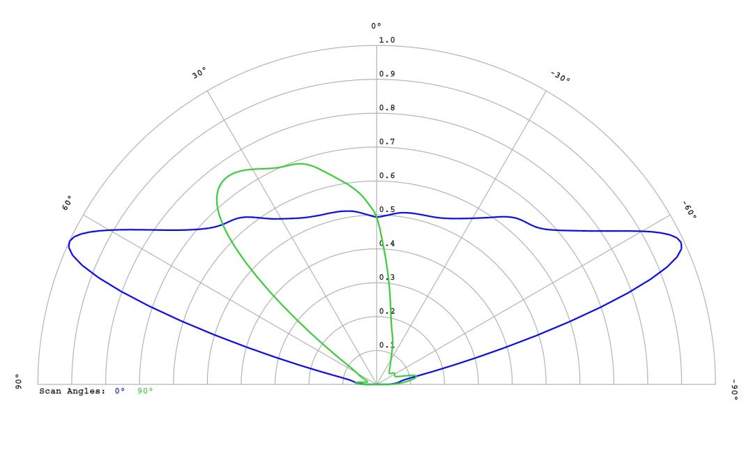 optic-12769-Luxeon-HL1Z-Green-cross-section-image.jpg