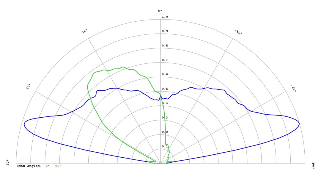 optic-12769-Luxeon_C_White-cross-section-image.jpg